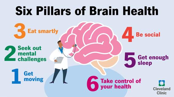 The six pillars of brain health, including get moving, get enough sleep and be social